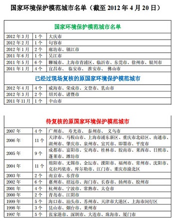 人民日?qǐng)?bào):鞭策“環(huán)保模范”無(wú)錫傳遞出哪些信號(hào)?