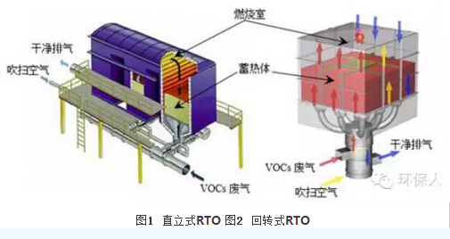治理VOCs的RTO及余熱利用技術(shù)(附案例)